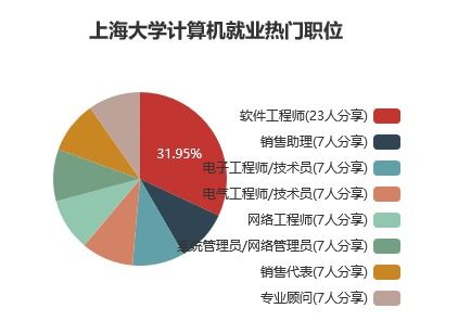 深度解讀當下最火的專業(yè) 計算機科學與技術(shù)攻略與開發(fā)實戰(zhàn)指南