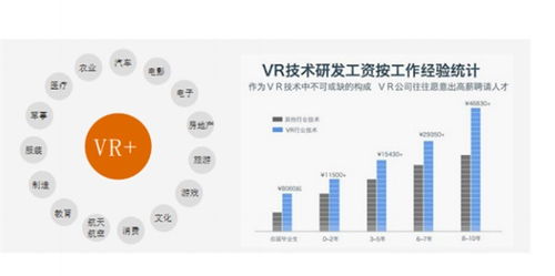 選擇計(jì)算機(jī)技術(shù)開發(fā)專業(yè)，開啟VR工作新征程